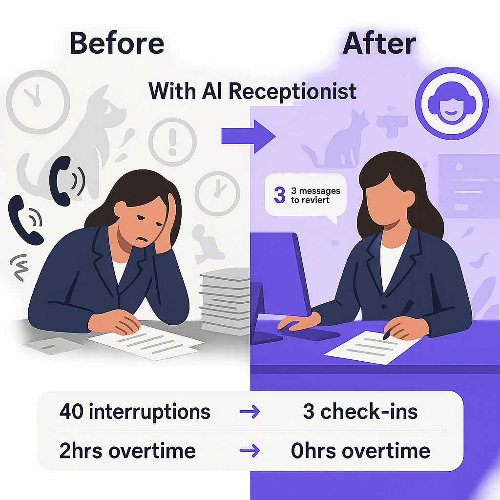 Veterinary clinic staff member working productively with AI receptionist handling calls